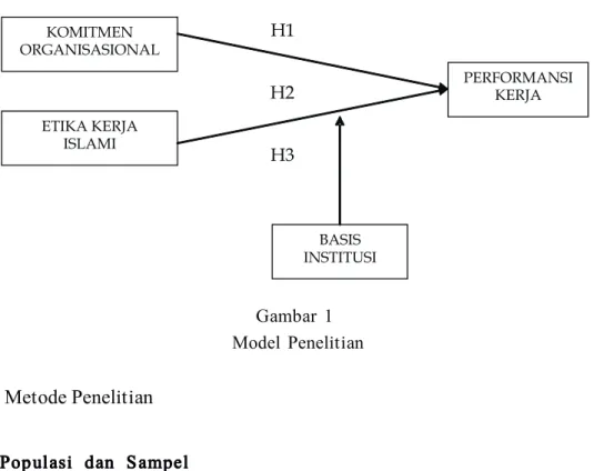 Gambar 1  Model Penelitian      Metode Penelitian