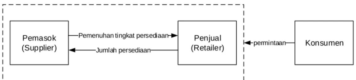 Gambar 1. Metodologi Penelitian