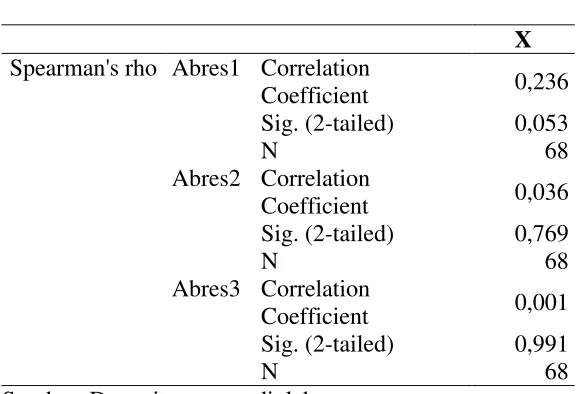 Tabel  5.   Hasil Uji Heterokedastisitas 