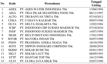 Tabel 2. Hasil Statistik Deskriptif 