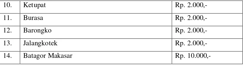 Tabel 4.2 Daftar Menu Minuman Soft Drink 