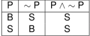 Tabel Kebenaran P ∧ ∼ P P ∼ P P ∧ ∼ P