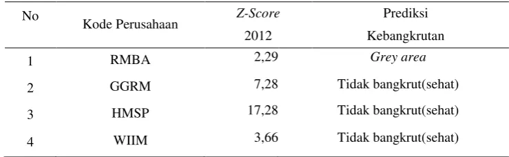 Tabel 6. Data X5 (Sales to Total Assets) 