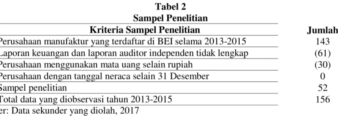 Tabel 2 Sampel Penelitian