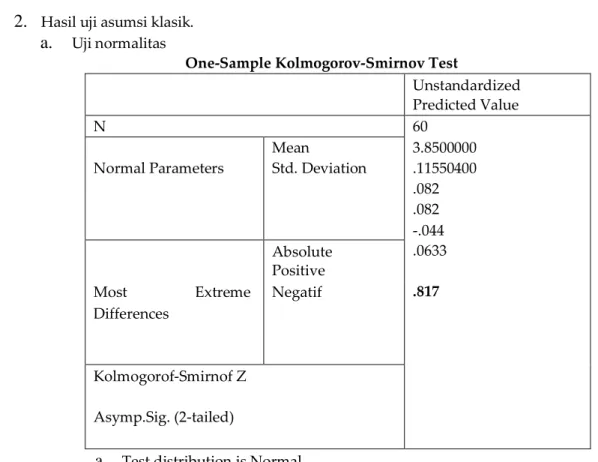 Tabel  di  atas  menunjukkan  bahwa  nilai  signifikansi  Kolmogorof-Smirnov  sebesar  0.817  lebih  besar  dari  0.05  (5%)