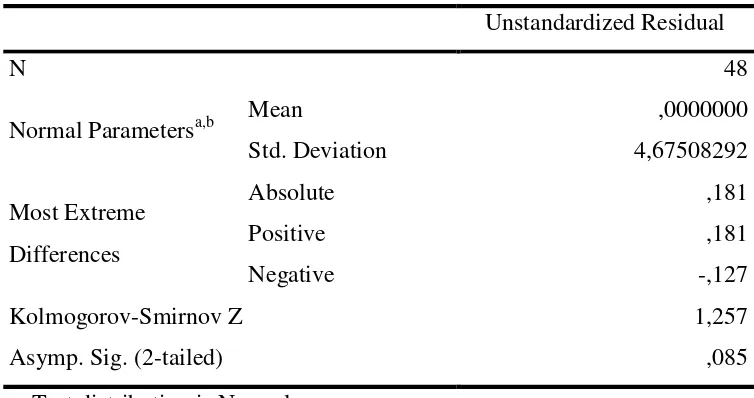 Tabel 3  Hasil Uji Kolmogorov-Smirnov 