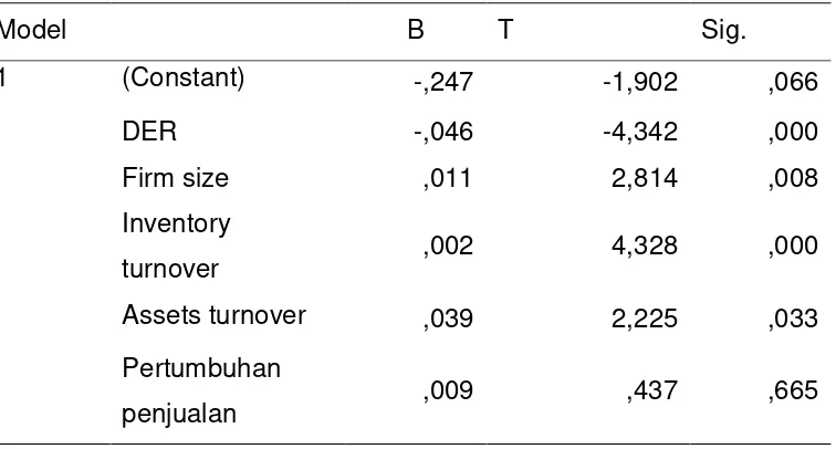 Tabel 5. Hasil Uji Statistik t 