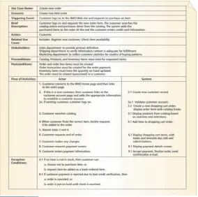 Gambar 2.4 Use Case Description