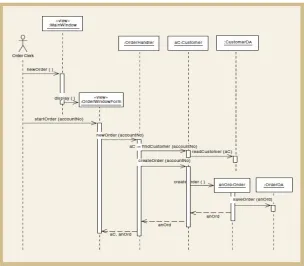 Gambar 2.7. Three Layer Design Sequence Diagram 
