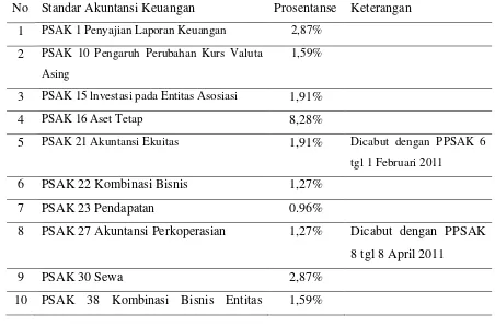 Tabel 2. Dasar Pengaturan PAPI 2008 