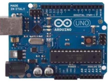 Gambar  5. Board Arduino Uno 