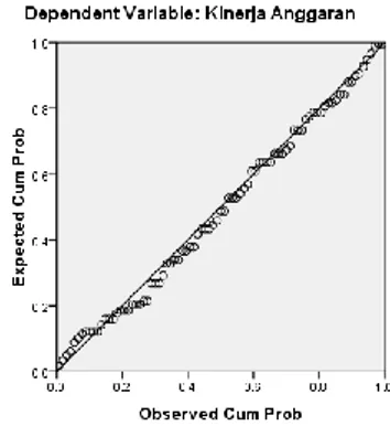 Gambar 2. Uji Normalitas Data dengan  Grafik P-P Plot Model Pertama  Sumber: data primer yang diolah (2014) 