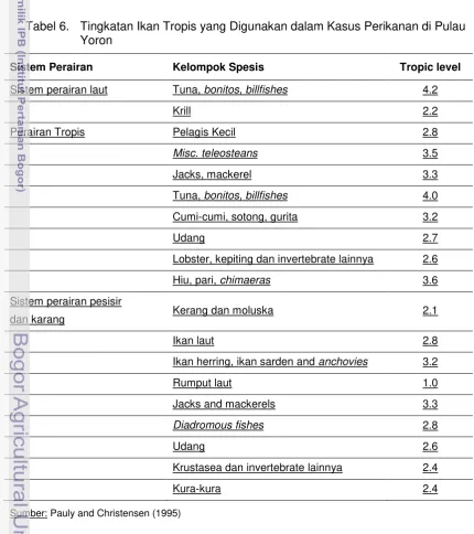Tabel 6.  Tingkatan Ikan Tropis yang Digunakan dalam Kasus Perikanan di Pulau 