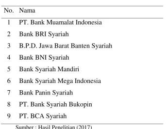 Tabel 1. Daftar Bank Umum Syariah Untuk Penelitian 