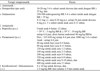Tabel 1. Terapi Simptomatik untuk Demam Tifoid (Lacy et al., 2010) 