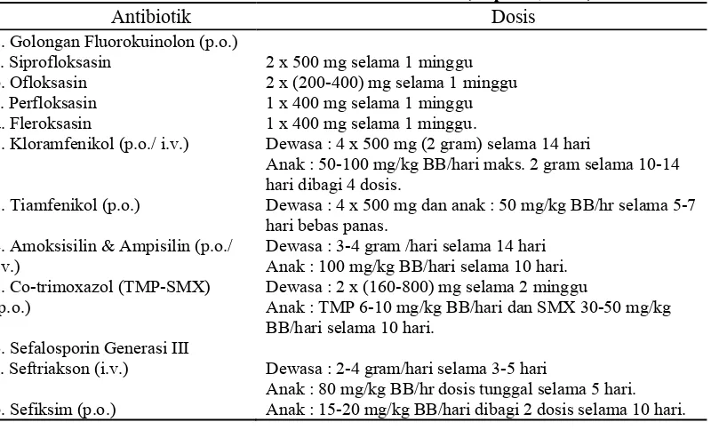 Tabel 2. Antibiotik untuk Demam Tifoid (Depkesa, 2006) 