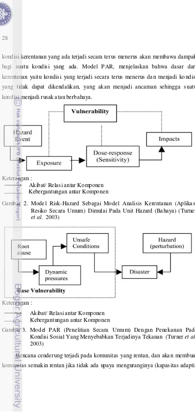 Gambar 2. Model Risk-Hazard Sebagai Model Analisis Kerentanan (Aplikasi 