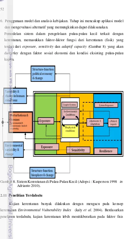 Gambar 8. Sistem Kerentanan di Pulau-Pulau Kecil (Adopsi : Kasperson 1998   in 