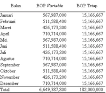 Tabel. 2 Biaya Tenaga Kerja Tidak Langsung 