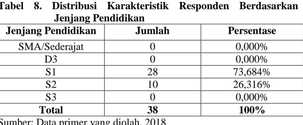 Tabel  9.  Distribusi  Karakteristik  Responden  Berdasarkan  Jabatan 