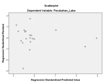 Tabel 3. Hasil Uji Multikolinearitas Coefficients a 
