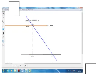 Gambar 3.2 Grafik Penyelesaian Program Linear Dari  grafik  di  atas,  absis    dari  titik  A
