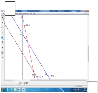 Gambar 3.4 Grafik Penyelesaian Program Linear Dari  grafik  absis   dari  titik  A dan  B