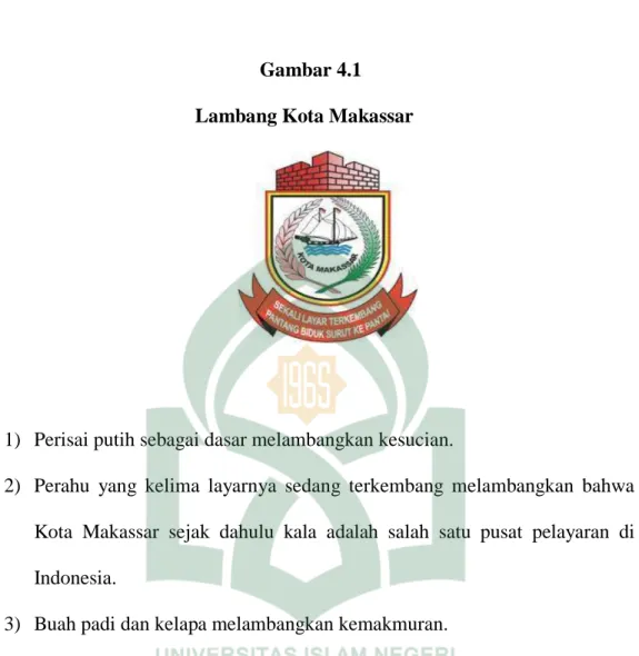 Gambar 4.1  Lambang Kota Makassar 