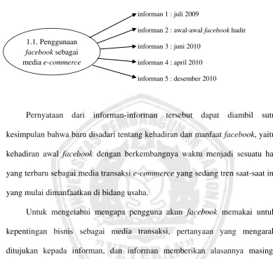 Gambar 4.3 : List Question 1.1  