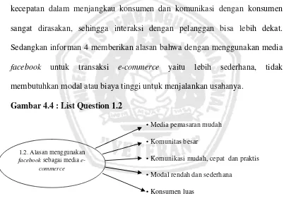 Gambar 4.4 : List Question 1.2 