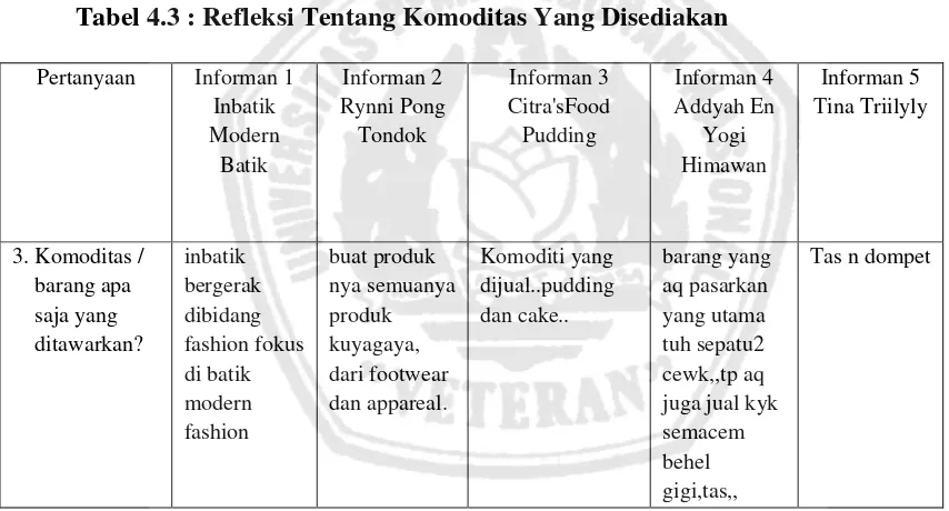 Tabel 4.3 : Refleksi Tentang Komoditas Yang Disediakan  