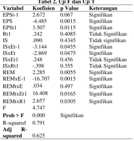 Tabel 1. Deskripsi Perusahaan 