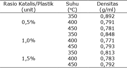 Tabel 4. Kandungan bahan bakar dari hasil analisis GC-MS  