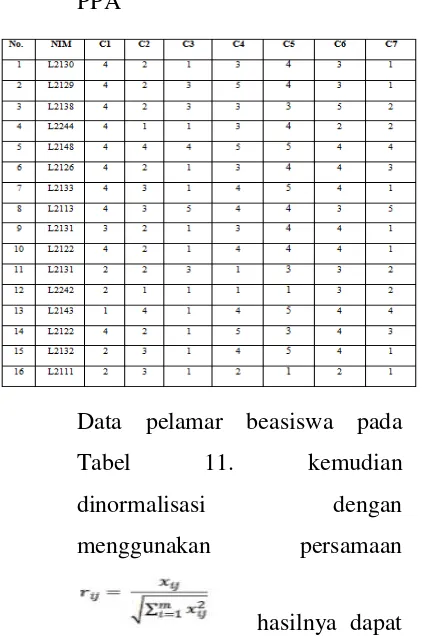 Tabel 11. 