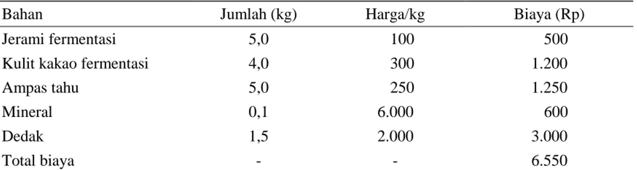 Tabel 3. Biaya pemberian pakan perlakuan II (pakan basal) per ekor per hari 