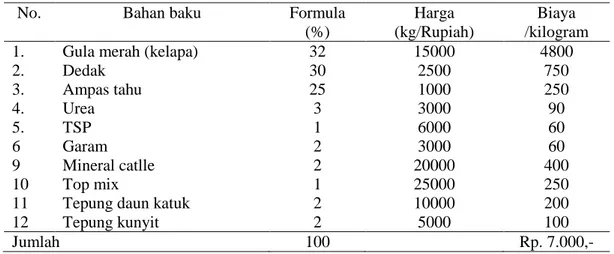 Tabel 1. Komposisi bahan-bahan Sakura blok 