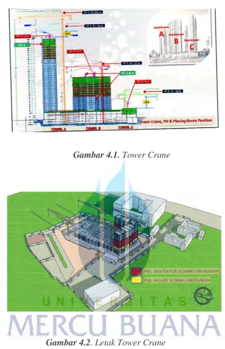 Gambar 4.1. Tower Crane 