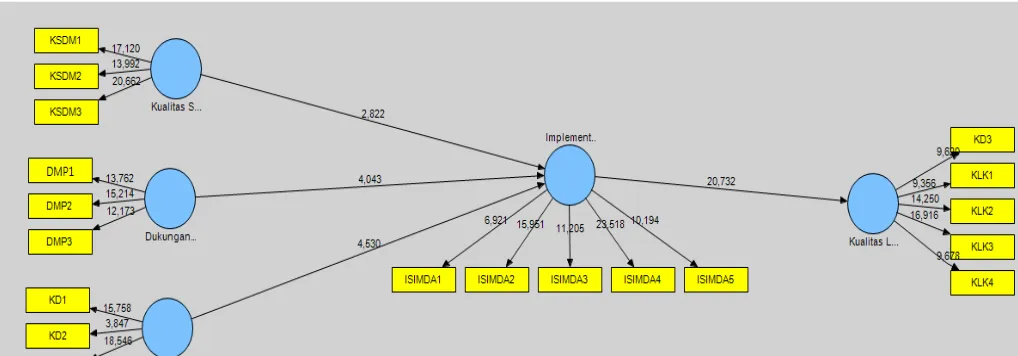 Figure 1Construction Diagram Research Line
