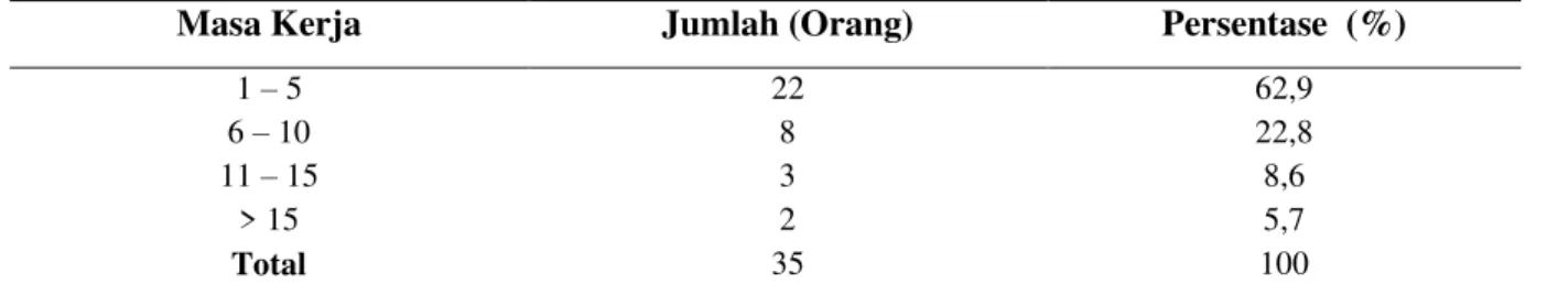 Tabel 6. Hasil Uji Validitas Variabel Stres Kerja (X 1 ) 