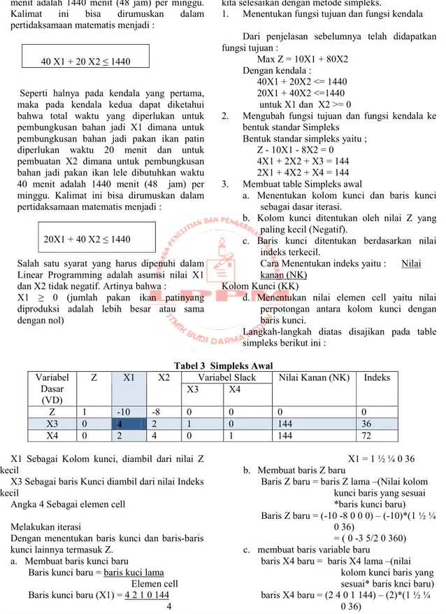 Tabel 3  Simpleks Awal  Variabel Slack Variabel  Dasar  (VD)  Z  X1  X2  X3  X4 