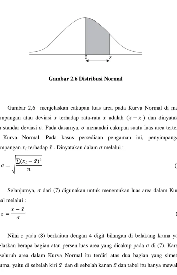 Gambar 2.6 Distribusi Normal 