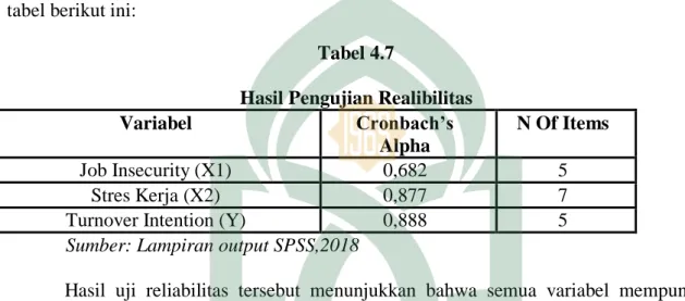 tabel berikut ini: 