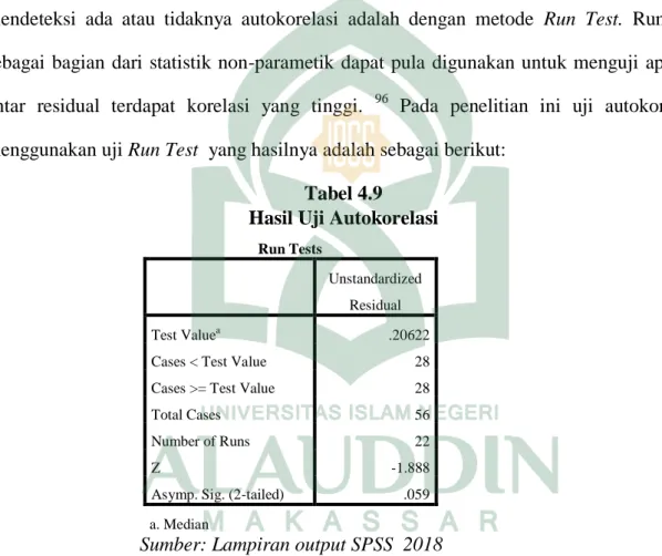 Tabel 4.9  Hasil Uji Autokorelasi 