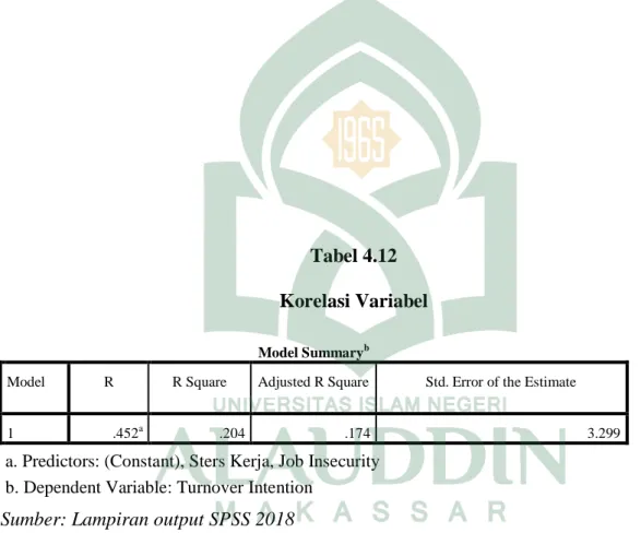Tabel 4.12  Korelasi Variabel 