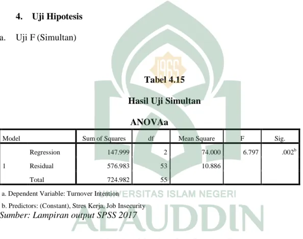 Tabel 4.15  Hasil Uji Simultan 