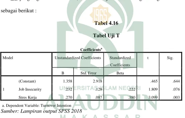 Tabel 4.16  Tabel Uji T 