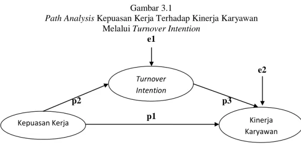 Diagram  jalur  memberikan  secara  eksplisit  hubungan  kausalitas  antar  variabel  berdasarkan  pada  teori