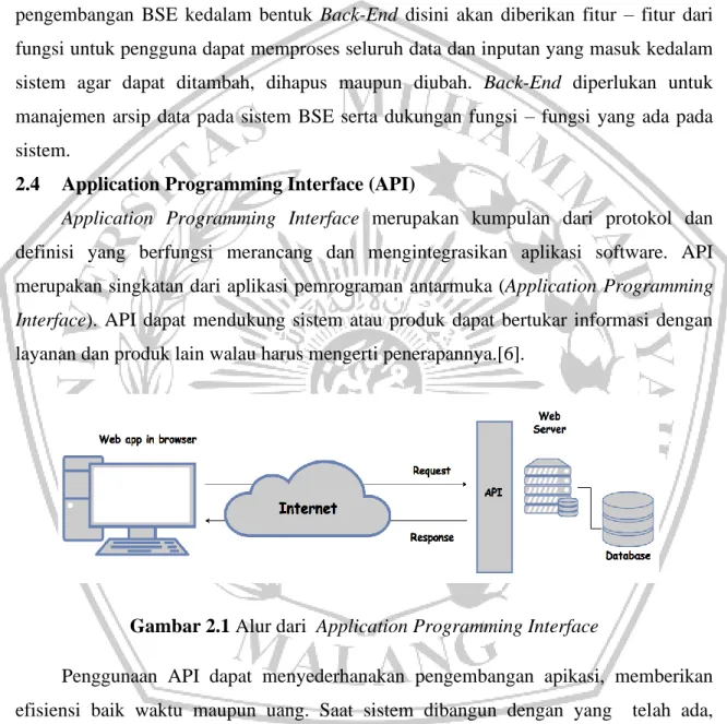 Gambar 2.1 Alur dari  Application Programming Interface  