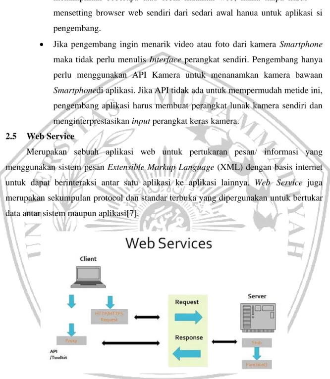Gambar 2.2 Tahapan dari Web Service[4] 