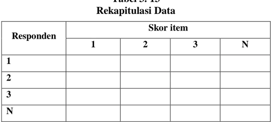 Tabel 3. 13  Rekapitulasi Data 